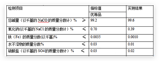 純堿參數(shù)指標(biāo)